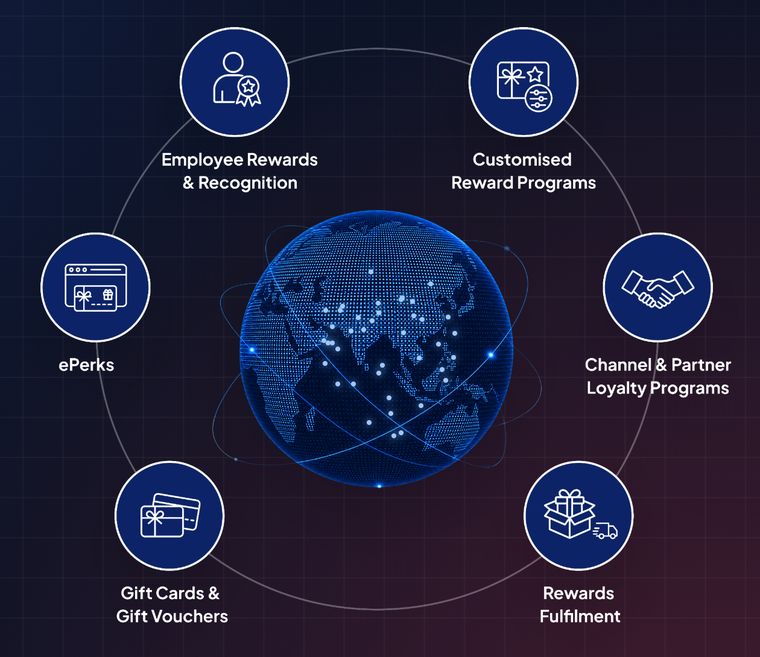 Six services orbiting a globe